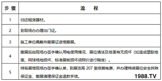     2019第26屆楊凌農(nóng)高會(huì)布展撤展管理規(guī)定！早知道！