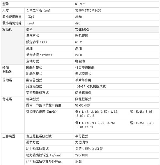 902�Ď������C(j��)