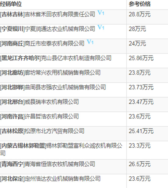     2020年小麥?zhǔn)崭顧C(jī)選購指南！約翰迪爾W100小麥聯(lián)合收割機(jī)技術(shù)參數(shù)及報(bào)價(jià)！