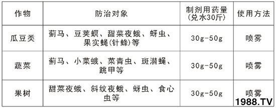 2.4%���S�������ܴ��E�R����2.4%���S������ʹ�÷�����