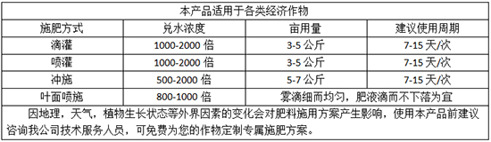 ʩ�÷�����2